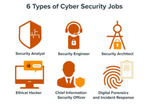 Types of cybersecurity jobs