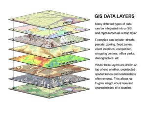 GIS data